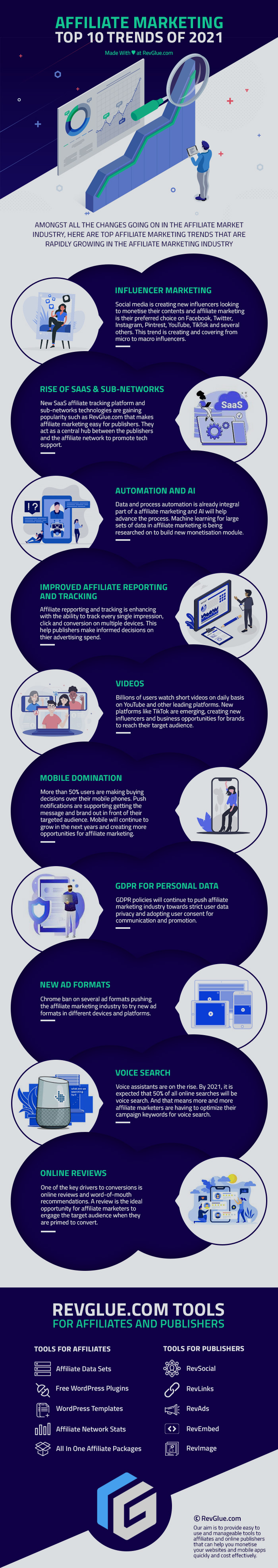 Top 10 Tends for Affiliate Marketing in 2021 Infographic