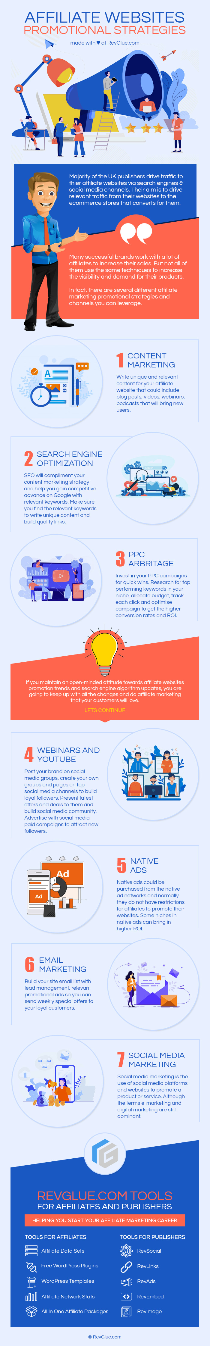 Affiliate Websites Promotional Stragegies Infographic