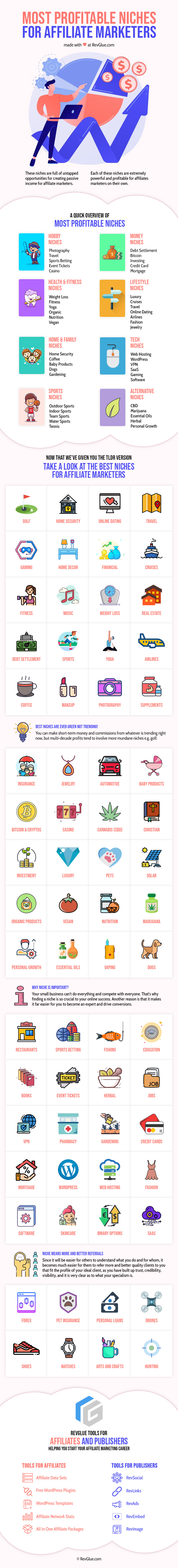 Most Profitable Niches for Affiliate Marketers Infographic