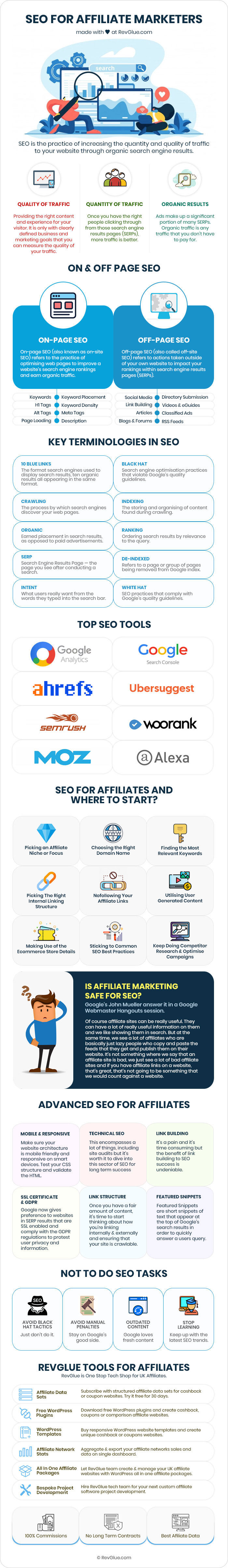 SEO for Affiliate Marketers Infographic