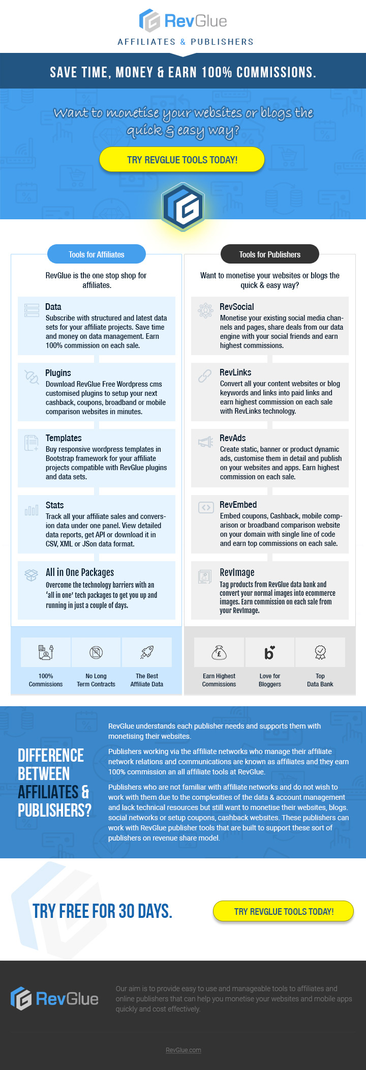 RevGlue Tools Explained Infographic