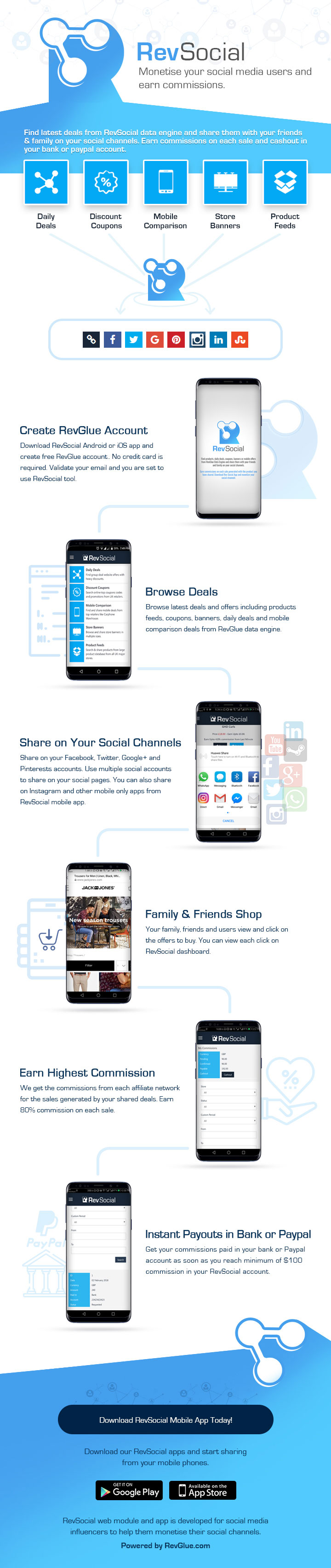Monetise Facebook, Youtube, Twitter or Instagram with RevSocial - Infographic