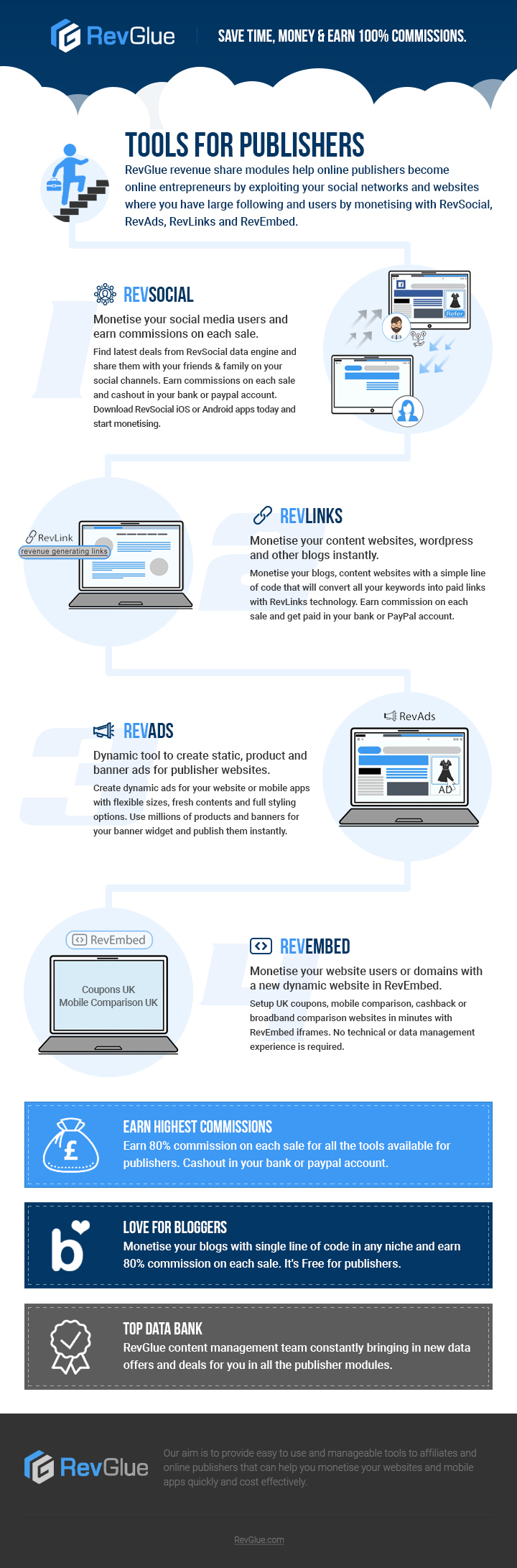 RevGlue Tools for Publishers