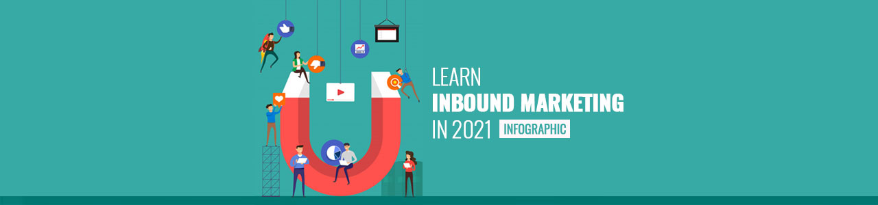 Learn inbound marketing in 2021 infographic.