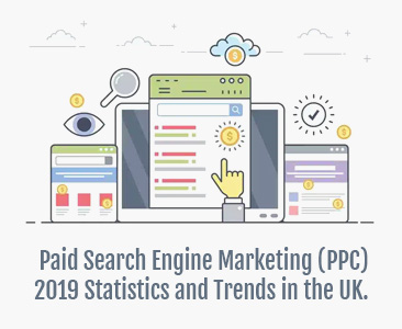 Paid Search Marketing PPC 2019 Statistics and Trends in the UK Infographic.