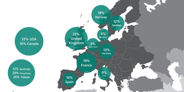 who uses bing most