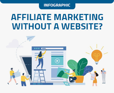 Yes, you can do Affiliate marketing WITHOUT a website | Infographic