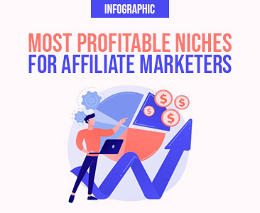 Most profitable niches for affiliate marketers infographic