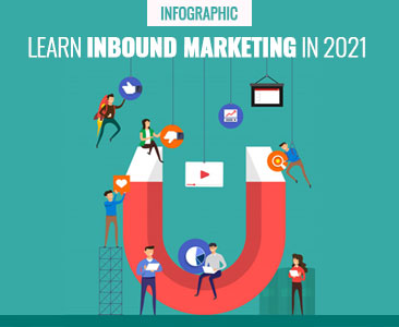 Learn inbound marketing in 2021 infographic.