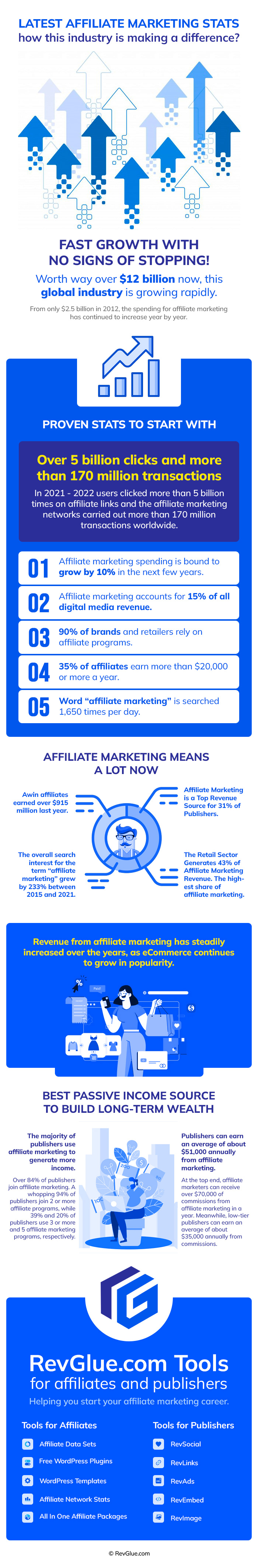 Affiliate Marketing Statistics